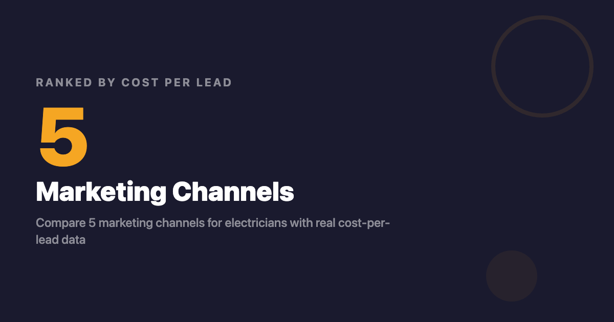 5 Marketing Channels for Electricians, Ranked by Cost Per Lead