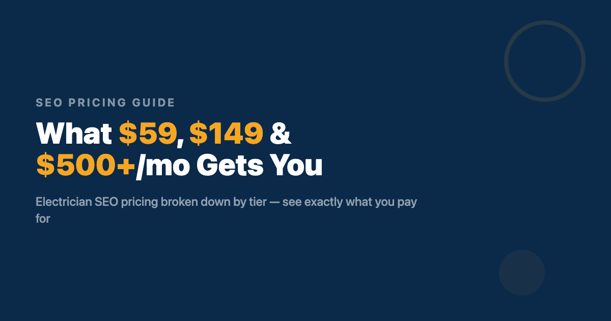 Electrician SEO Pricing: What $59, $149, and $500+/mo Gets You