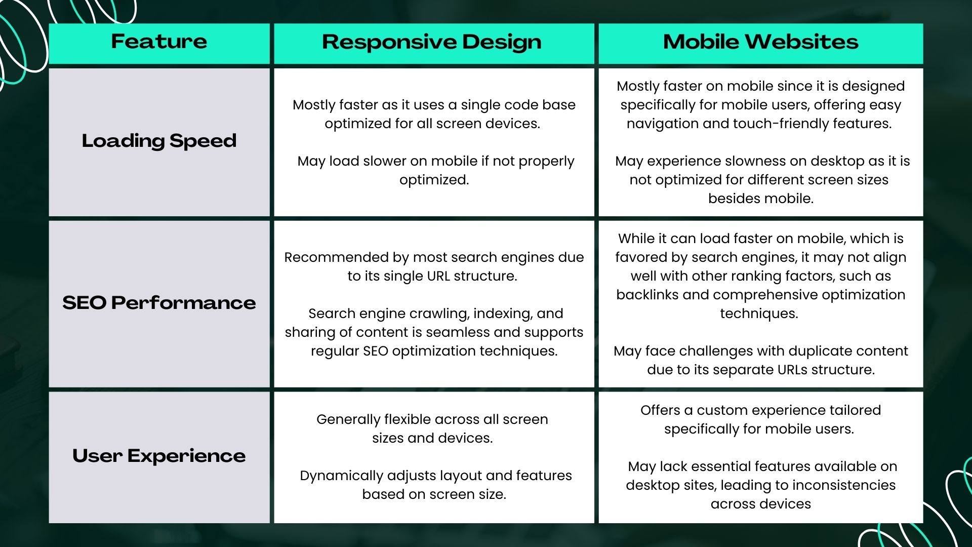 Responsive electrician website displaying properly on mobile devices
