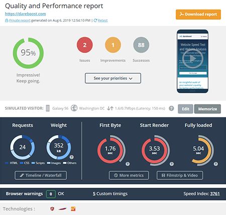 Website quality and performance report showing speed metrics