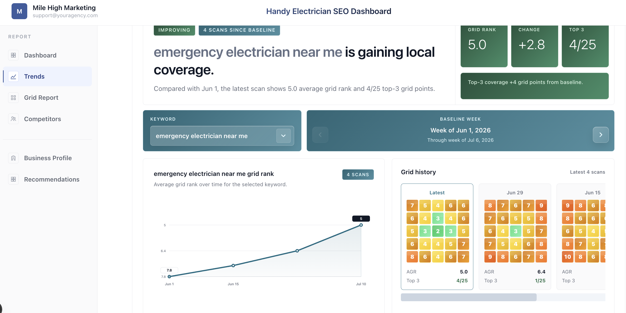 Client portal progress tab with keyword rank trend and grid history